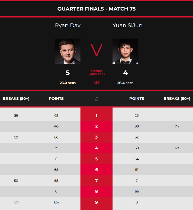 否利于自己 否利于自己