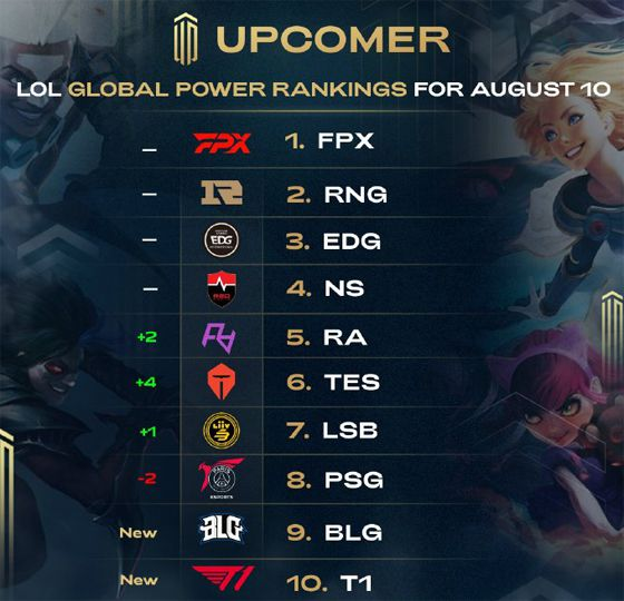 未能有效提 未能有效提