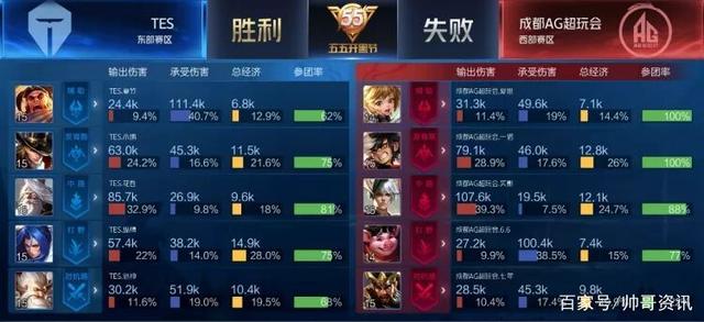 执教某队期 执教某队期